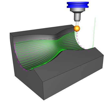 cnc milling tool paths